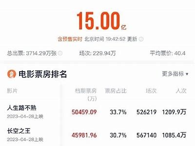 2023年票房榜单：揭晓最受欢迎电影与观众最爱的精彩佳作